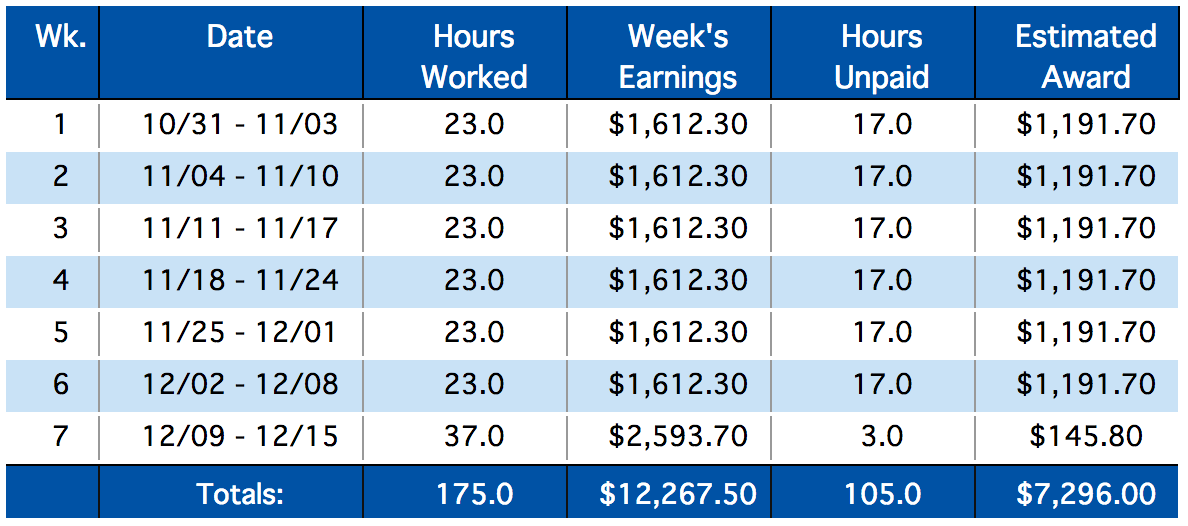 Example PFL Award - Ideal
